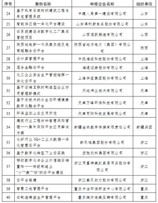 數(shù)字化賦能正當(dāng)時(shí) 解析福建華龍入首批云上典型案例對(duì)投資管理的深遠(yuǎn)啟示